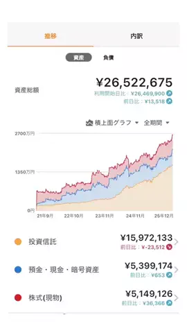 つし|7年で3000万円貯めたお得と投資術のTikTok投稿