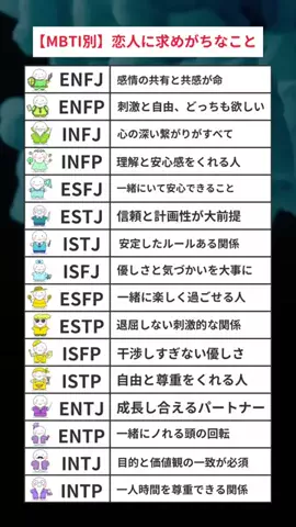 あず|共感できるMBTI解説のTikTok投稿
