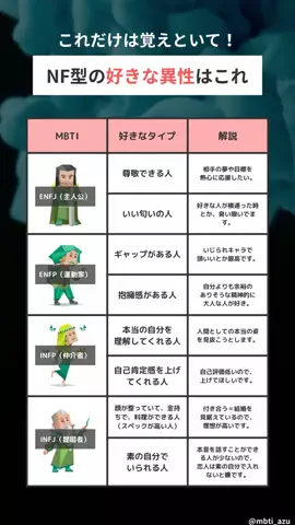 あず|共感できるMBTI解説のTikTok投稿