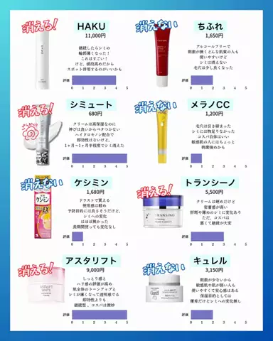 あみ|シミュートのTikTok投稿
