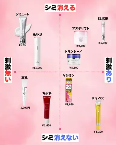 あみ|シミュートのTikTok投稿
