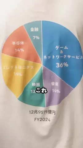 ギズモード・ジャパン（公式）のTikTok投稿