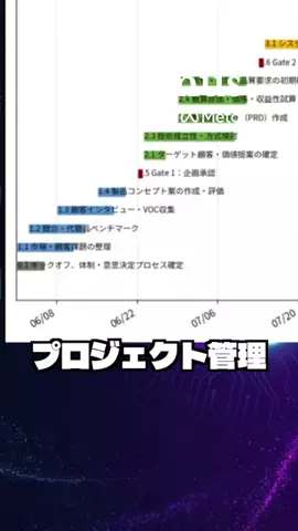 AIエージェントと暮らすのTikTok投稿