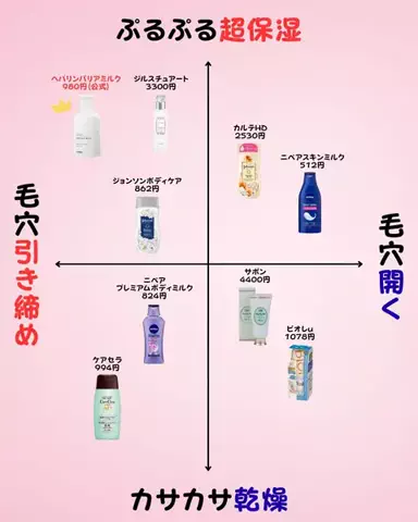 ももかのTikTok投稿