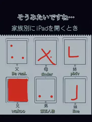 SのTikTok投稿