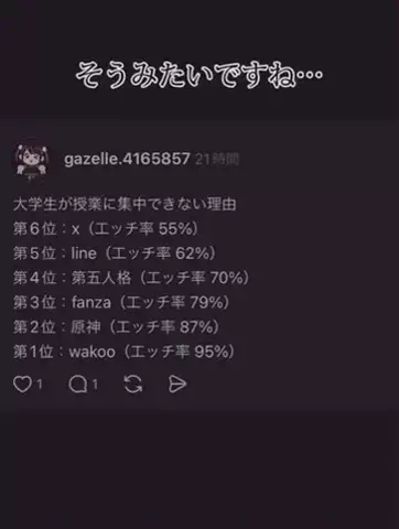 SのTikTok投稿