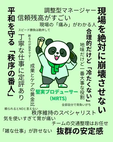 めーさん | 診断大好きな人📝のTikTok投稿