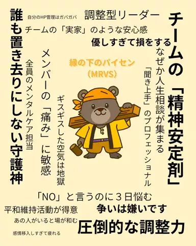 めーさん | 診断大好きな人📝のTikTok投稿