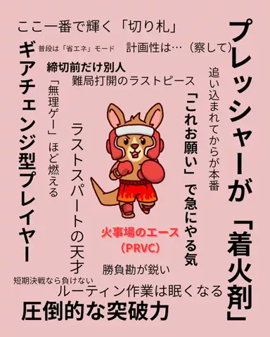 めーさん | 診断大好きな人📝のTikTok投稿
