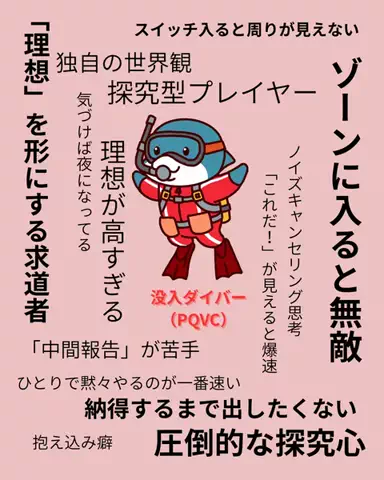 めーさん | 診断大好きな人📝のTikTok投稿