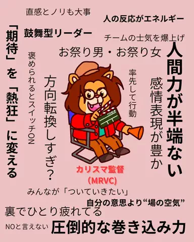 めーさん | 診断大好きな人📝のTikTok投稿