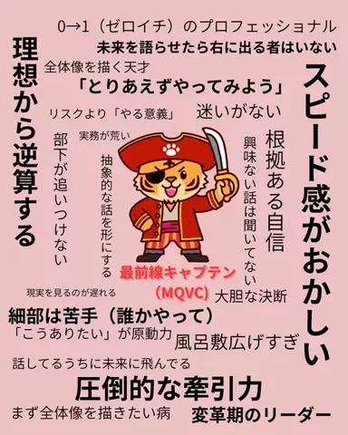 めーさん | 診断大好きな人📝のTikTok投稿