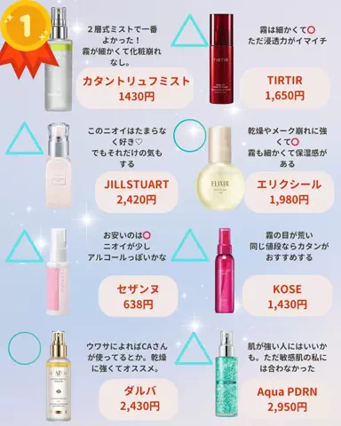 お肌ぷるんぷるん🍑のTikTok投稿