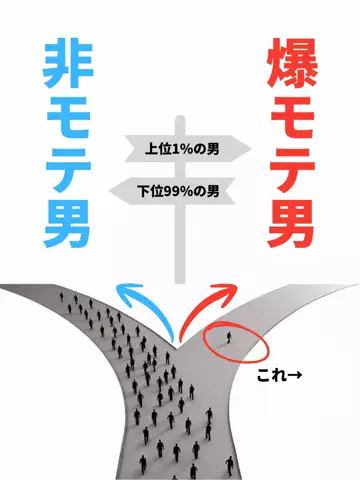 政宗@男磨き天下統一のTikTok投稿
