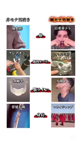 政宗@男磨き天下統一のTikTok投稿