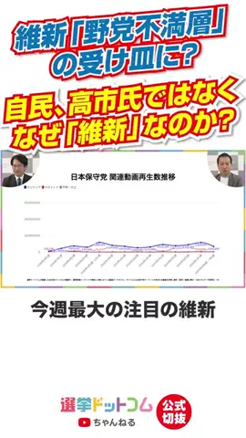 選挙ドットコムのTikTok投稿