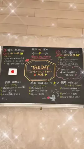まゆゆ🤍🌈のTikTok投稿