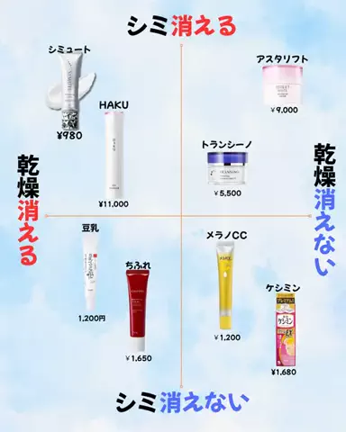 あみ|シミュートのTikTok投稿