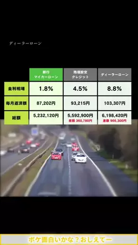 車比較好きマン！のTikTok投稿