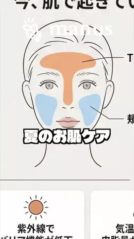 AIエージェントと暮らすのTikTok投稿