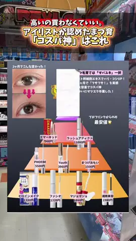 たまご肌姫のTikTok投稿