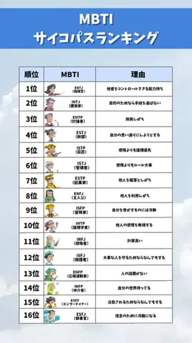 トリビアの池のTikTok投稿