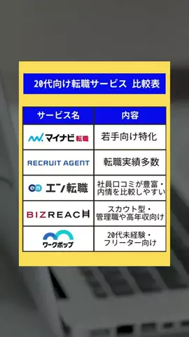転職サポーター佐藤のTikTok投稿